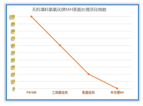 氢氧化镁活化指数