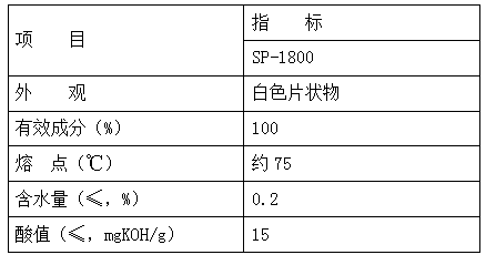 表面分散剂